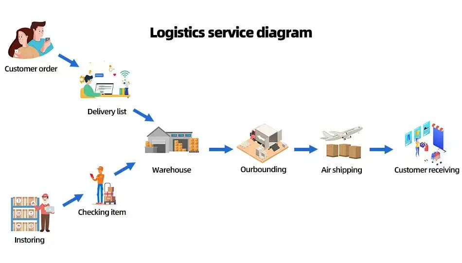 TOYLINX Sports Race Car Building Set | 1:14 MOC Racing Model Kit