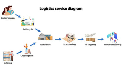 TOYLINX Sports Race Car Building Set | 1:14 MOC Racing Model Kit